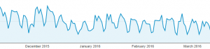 icc_seo_traffic_decrease