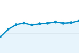 Increase web traffic