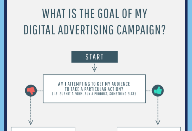 digital advertising plan strategy